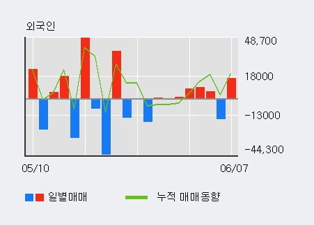 '이연제약' 52주 신고가 경신, 전일 기관 대량 순매수