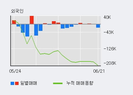 '옵티시스' 52주 신고가 경신, 단기·중기 이평선 정배열로 상승세