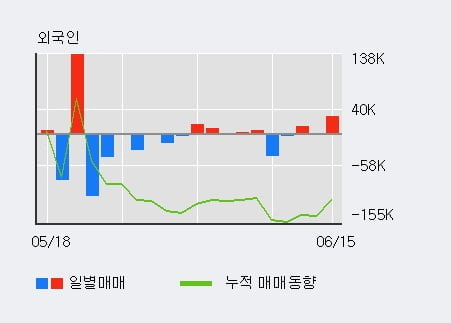 '아이텍' 52주 신고가 경신, 전일 외국인 대량 순매수