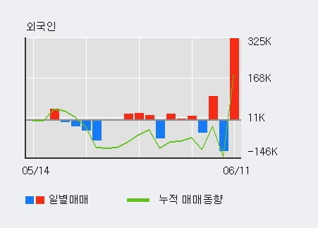 '아이티센' 52주 신고가 경신, 단기·중기 이평선 정배열로 상승세