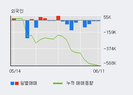 '웹스' 52주 신고가 경신, 전일 기관 대량 순매수