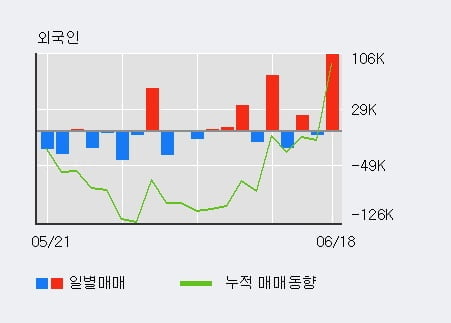 '덕산네오룩스' 52주 신고가 경신, 전일 기관 대량 순매수