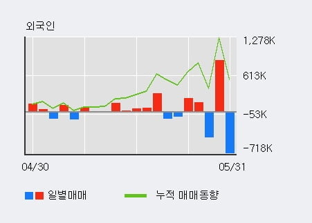 '토박스코리아' 52주 신고가 경신, 단기·중기 이평선 정배열로 상승세