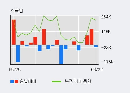 '줌인터넷' 52주 신고가 경신, 단기·중기 이평선 정배열로 상승세