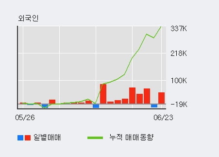 '에코프로비엠' 52주 신고가 경신, 단기·중기 이평선 정배열로 상승세