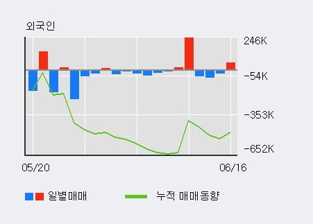 '제이시스메디칼' 52주 신고가 경신, 전일 외국인 대량 순매수