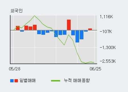 '우리금융지주' 52주 신고가 경신, 전일 기관 대량 순매수