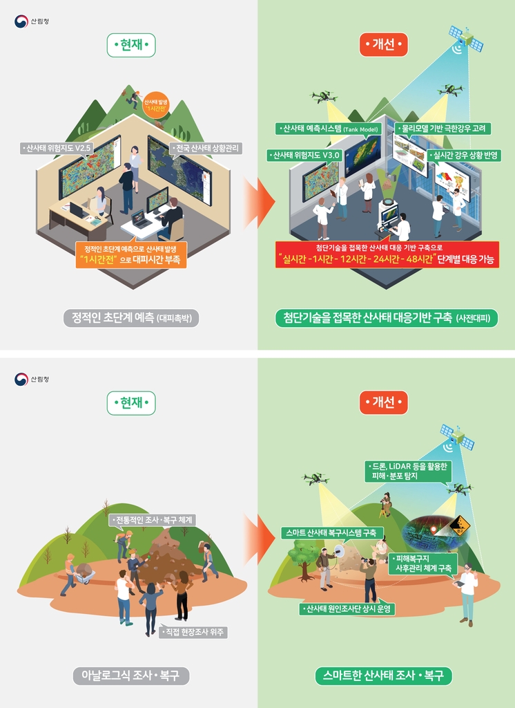 산사태 위험지도·예보시스템 고도화…'K-산사태 방지대책'