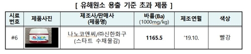 '무독성' 내세운 그림물감서 유해물질…"피부 접촉 피해야"