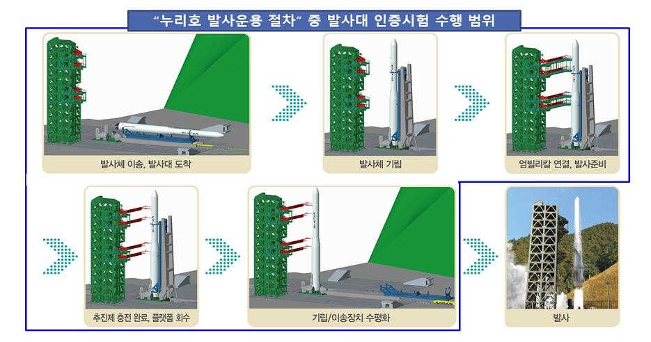 우주강국을 향해…11년만에 모습 드러낸 한국형발사체 '위용'