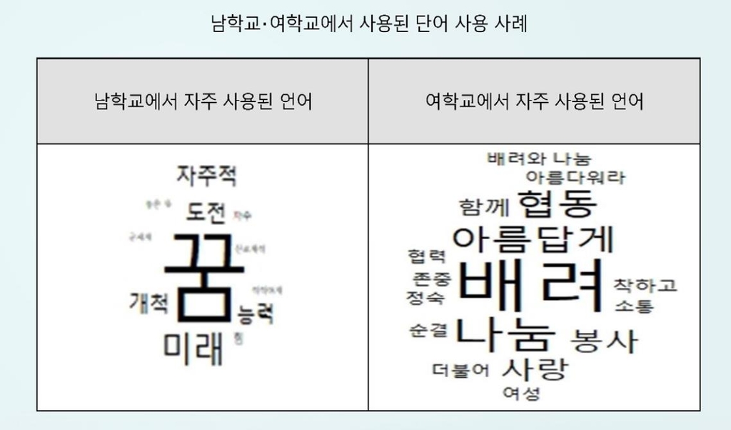 남자는 '건아', 여자는 '꽃'?…성차별 교가·교훈 개선 제안