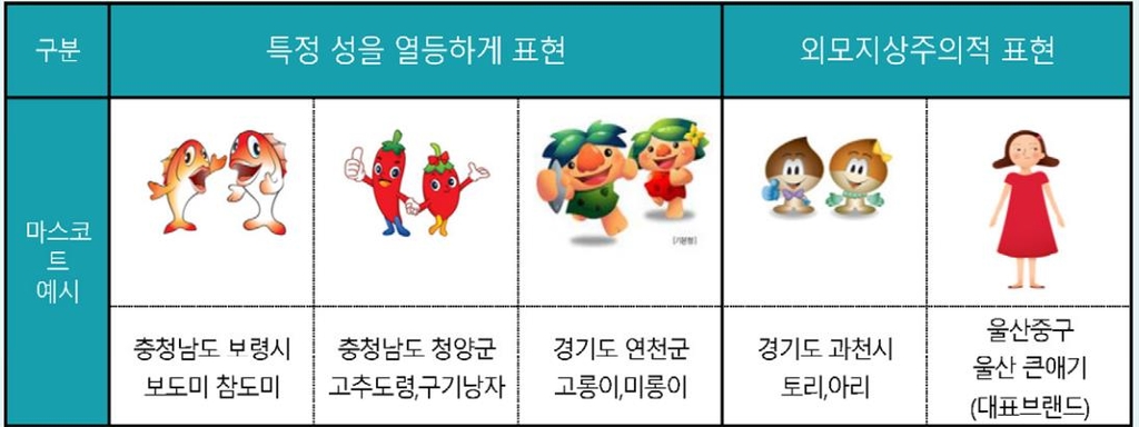 남자는 '건아', 여자는 '꽃'?…성차별 교가·교훈 개선 제안