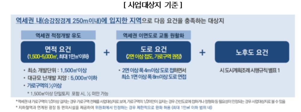 서울 역세권 용적률 700% 허용…증가분 절반 공공기여