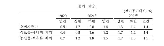 한은 "5월 물가상승률, 예상한 수준…기저효과 가장 큰 달"