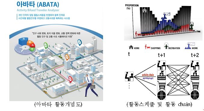 6월의 과학기술인상에 철도연 엄진기 박사