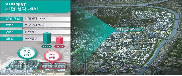 인천계양 지구계획 확정…박촌역 인근에서 사전청약 1천50호
