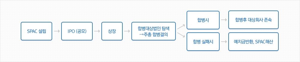 [특징주] '이상 과열' 스팩, 장중 무더기 급등·급락 엇갈려