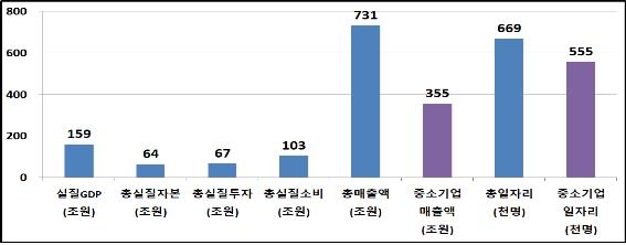 "사물인터넷 활성화하면 중소기업 일자리 56만개 창출"