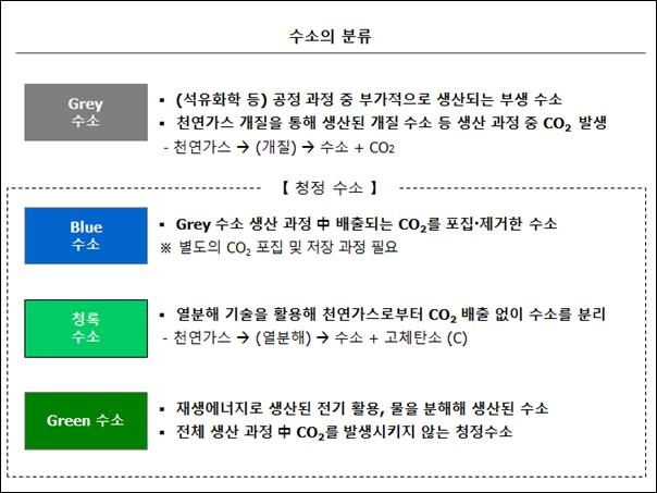 SK㈜, 세계 첫 청록수소 생산 美모놀리스에 투자…수소사업 확장