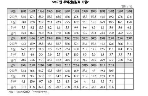 경기연구원 "모든 공공주택지구 지정권 광역지자체로 넘겨야"