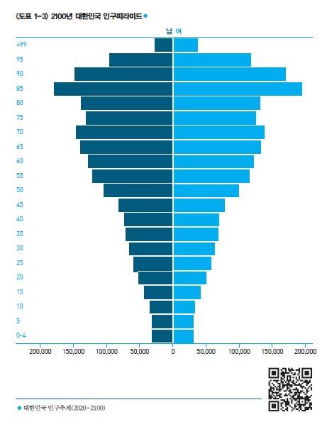 "인구절벽까지 10년…인구학의 눈으로 정해진 미래를 기획하라"