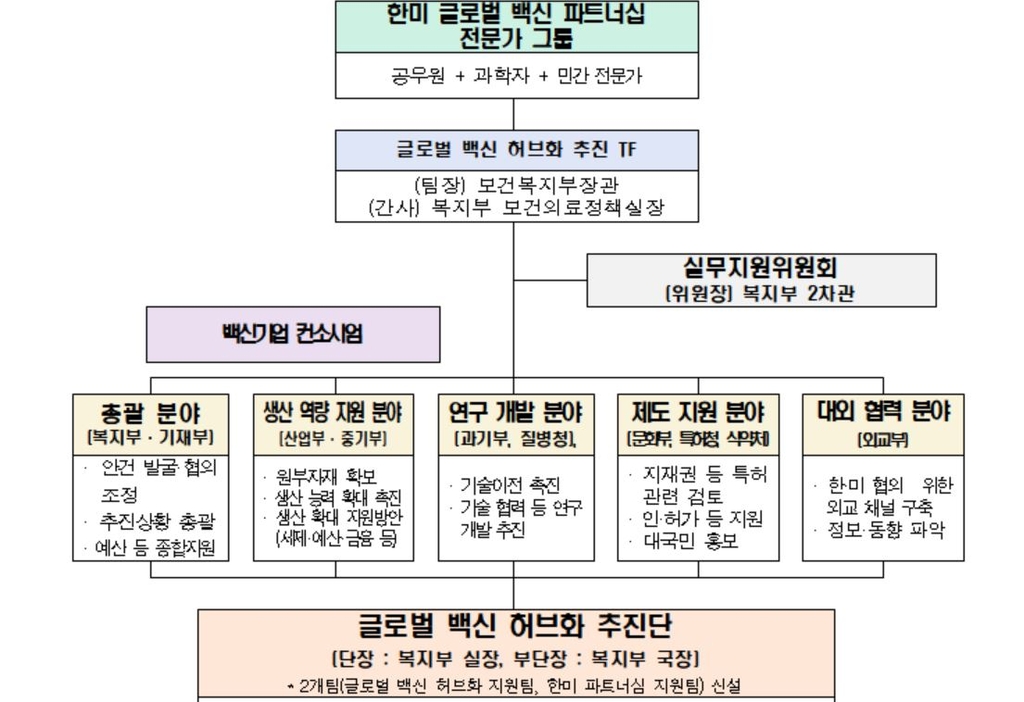 한미 백신 파트너십 지원 TF 출범…"글로벌 백신 강국으로"(종합)