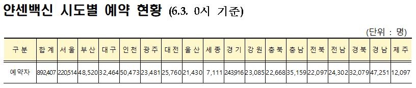 美정부 제공 얀센백신 101만명분 내일 새벽 도착…국내 4번째 백신