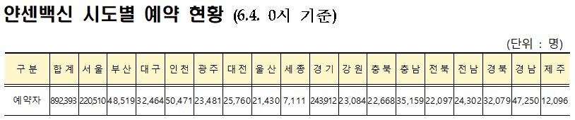 美정부 제공 얀센 101만명분 내일 새벽 도착…국내 4번째 백신(종합)