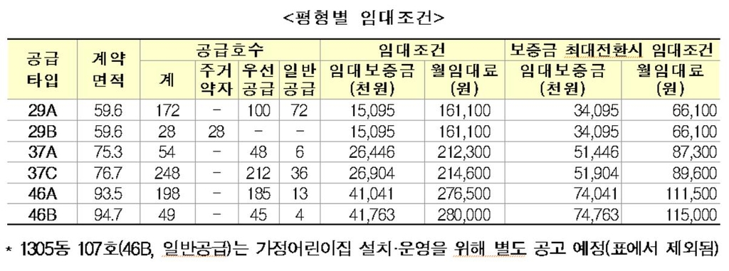 LH, 인천 검단 신도시 국민·영구임대 1천가구 입주자 모집