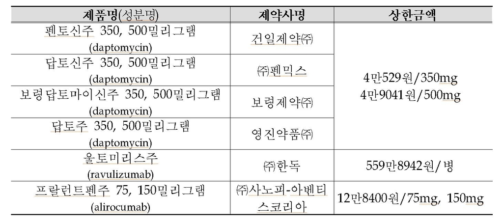 건강 관리하면 연 최대 5∼6만원…내달 '건강인센티브' 시범사업