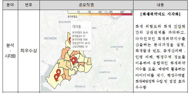 '화재 취약지역 보여주는 지도'…소방 공공데이터 최우수 아이디어