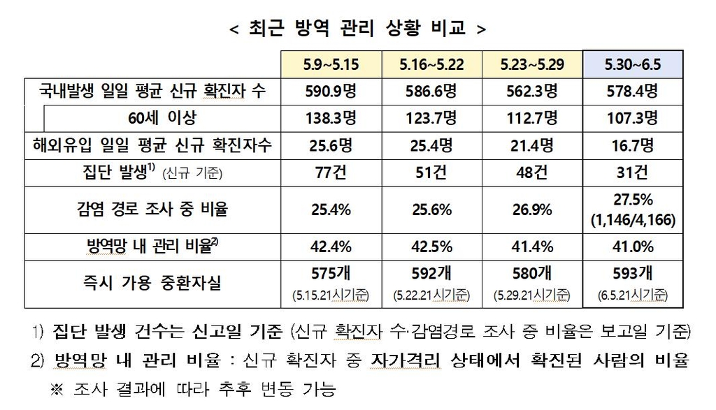 정부 "백신 접종, 아직은 유행 축소할 정도 아냐…방심은 금물"