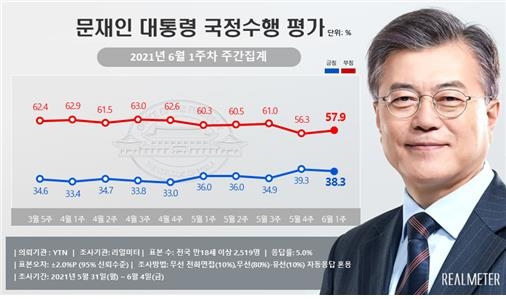 이준석·윤석열 효과?…국민의힘 지지율 38% '상승가도'