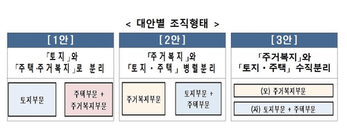 LH 직원 20% 이상 감축…고위직 전체로 취업제한 확대(종합)