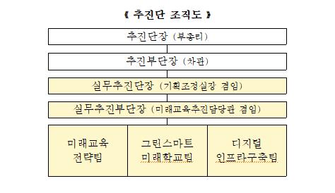 미래 교육 혁신 이끈다…교육부 미래 교육 전환 추진단 출범