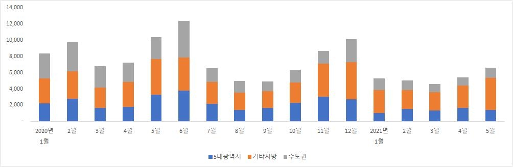 이달부터 다주택자 분양권 양도세 중과…지난달 막판 거래 쇄도