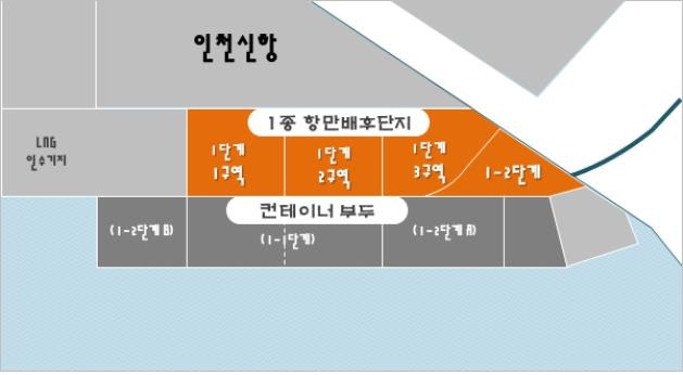 '국내 복귀' 제조업, 1종 항만배후단지 즉시 입주 가능