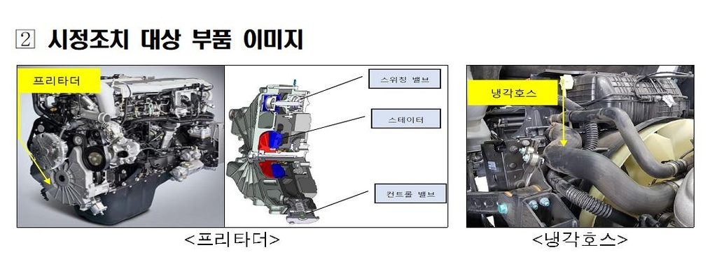 만트럭버스코리아 덤프트럭 1천868대 리콜