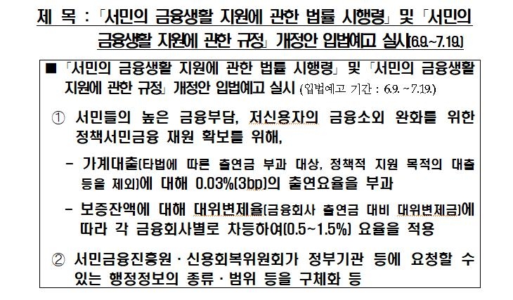 은행·보험·카드도 서민금융 출연…금융권 출연금 연 2천억