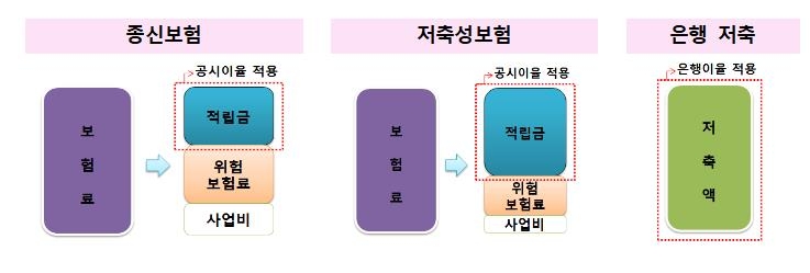 "저축 상품인 줄 알았더니"…1020 울리는 종신보험 '소비자경보'