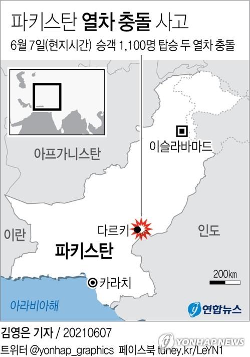 파키스탄 열차 충돌 사고 사상자 160여명으로 늘어(종합)