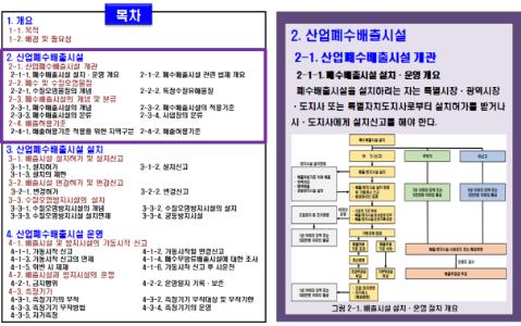 폐수배출 82개 업종별 수질오염 물질 특성 담은 목록 발간