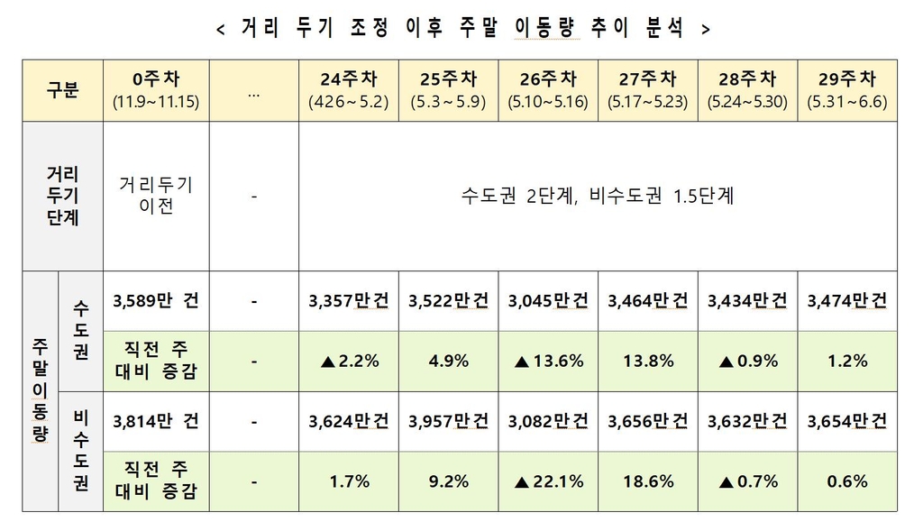 정부 "코로나19 유행 여전…1천400만명 접종 위해선 억제 필요"