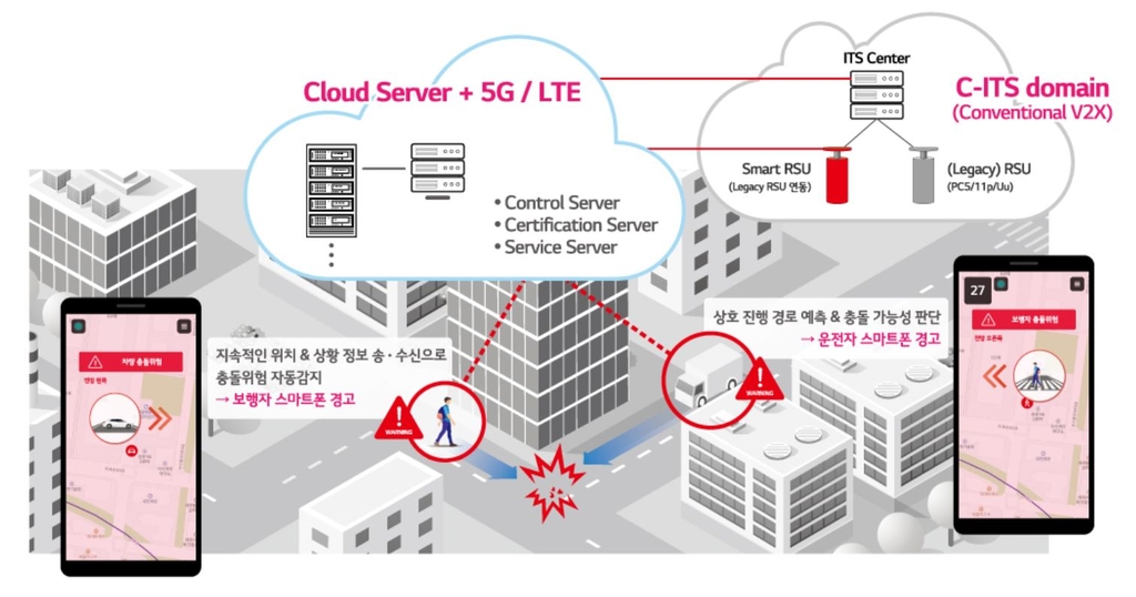 '보행자 사고 줄인다'…LG전자, 모바일 솔루션 공개