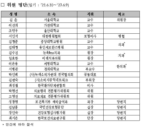 '건강보험 보장성 강화' 적합성평가위 출범…위원장에 김윤 교수