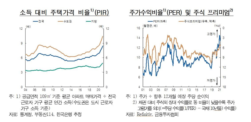 한은 "가계대출 급증세 이어질 것…장기적으로 소비위축 위험"