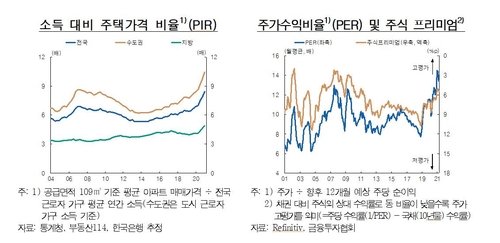 한은 "가계대출 급증세 이어질 것…장기적으로 소비위축 위험"(종합)