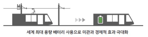 전주 한옥마을 '관광 트램' 2024년 도입…"세계 첫 무가선 방식"(종합)