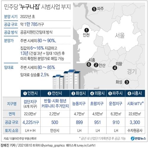 10년 뒤 분양가를 지금 정한다는 '누구나집'…잘 될까