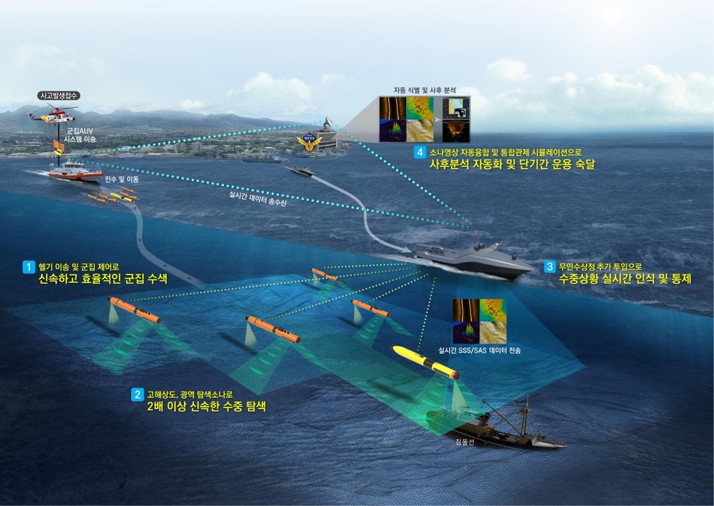 해경청, 자율무인잠수정 개발 착수…대형 사고 때 수중탐색
